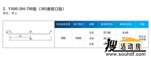 北京燕鵬發輕鋼彩板