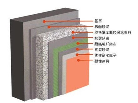 水泥發泡板系統