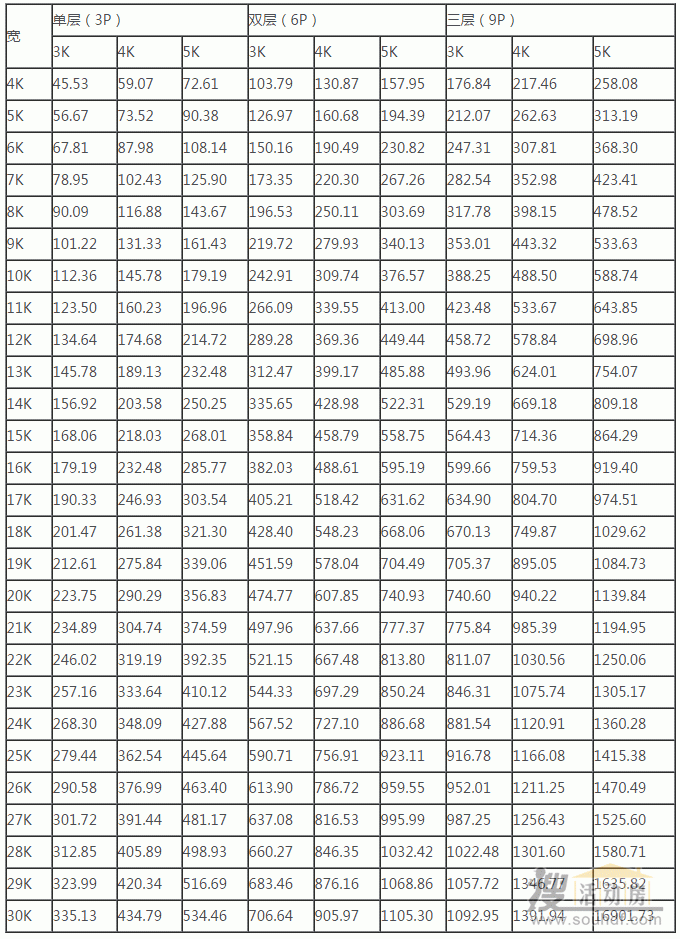 雅致活動房面積計算表格及規則