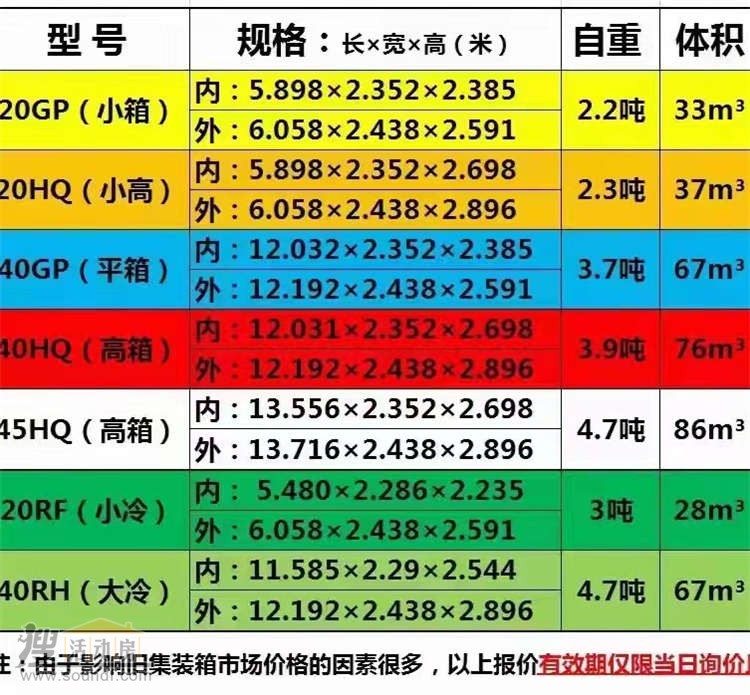 海運(yùn)集裝箱的長寬高是多少 這是明細(xì)表